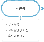 국가기간·전략산업직종훈련지원절차