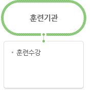 국가기간·전략산업직종훈련지원절차